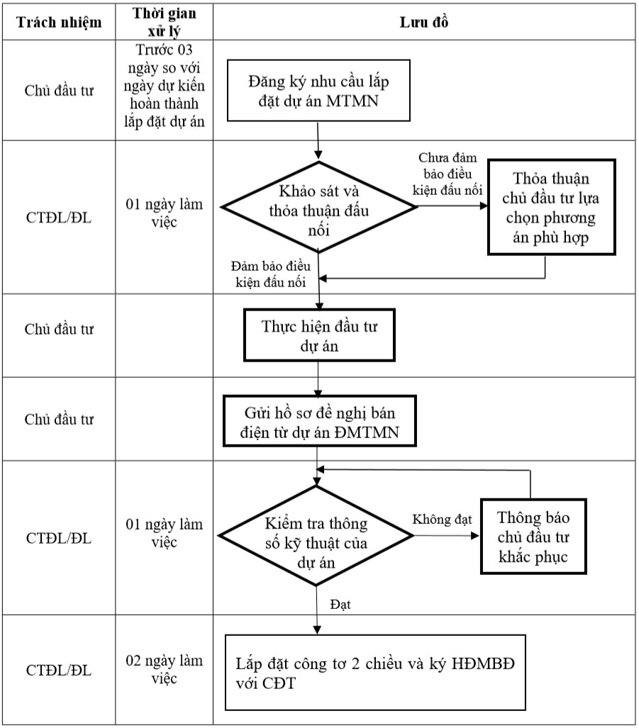 Auto Draft Auto Draft