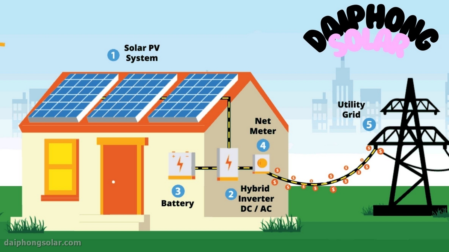 Cho Thuê Hệ Thống Điện Mặt Trời Dành Cho Nhà Máy