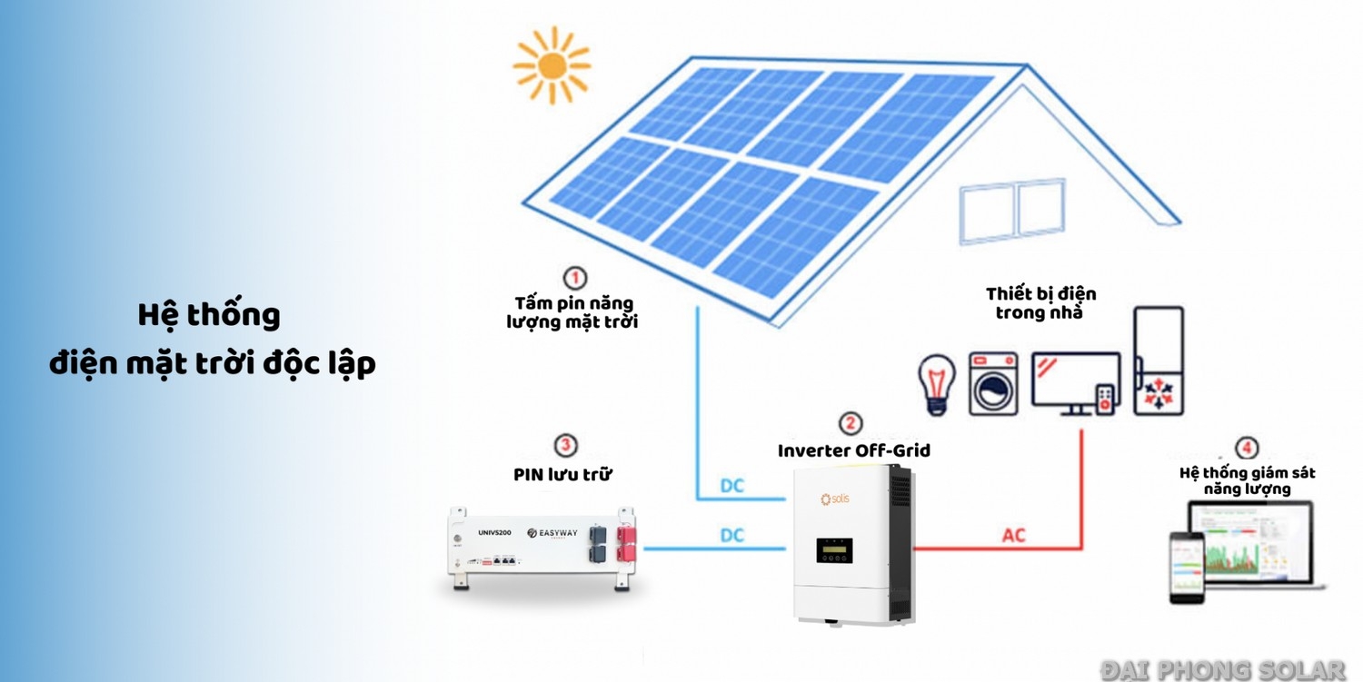Các Bước Lắp Đặt Hệ Thống Năng Lượng Mặt Trời Độc Lập