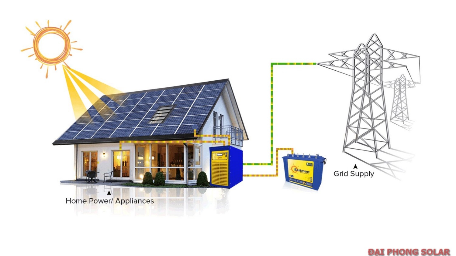 Cách Tính Công Suất Cho Hệ Thống Năng Lượng Mặt Trời
