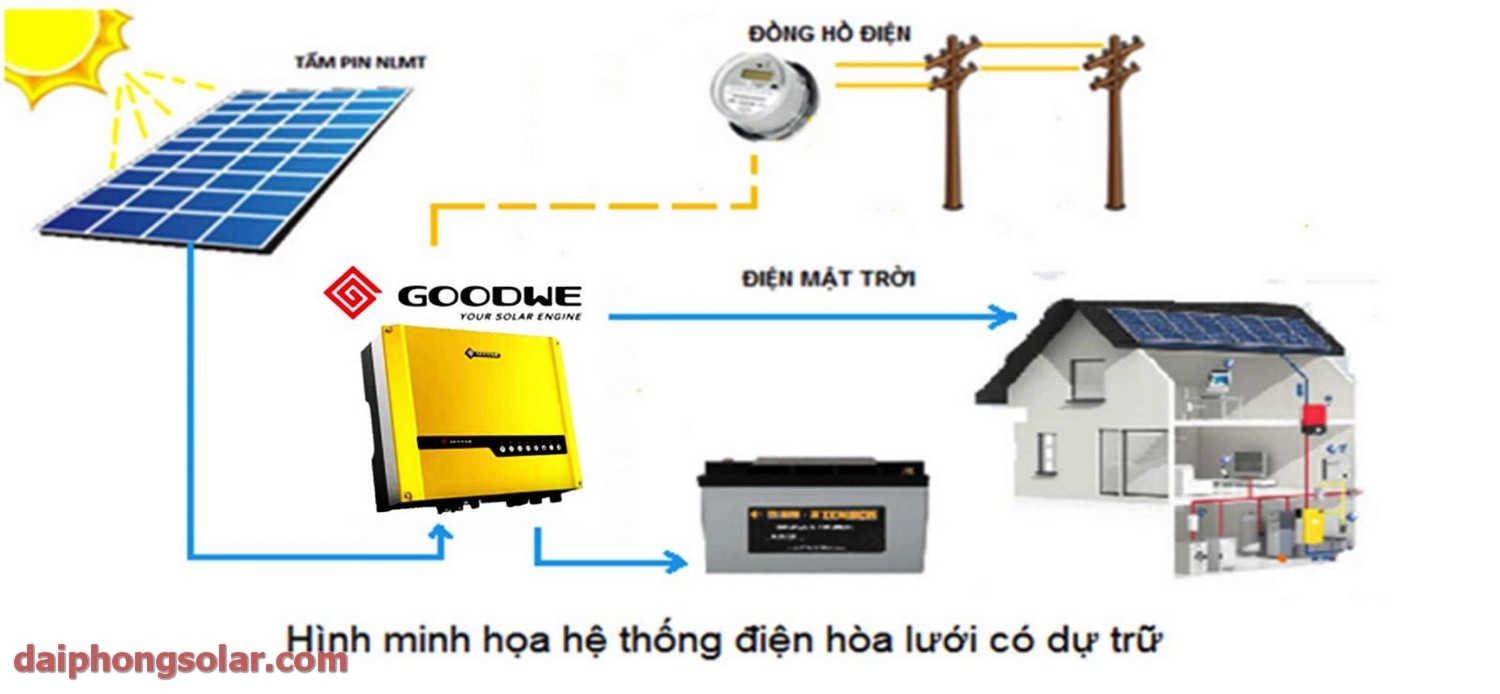 He Thong Dien Mat Troi Hoa Luoi Co Luu Tru 1