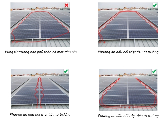 Cách Lắp đặt Pin Năng Lượng Mặt Trời