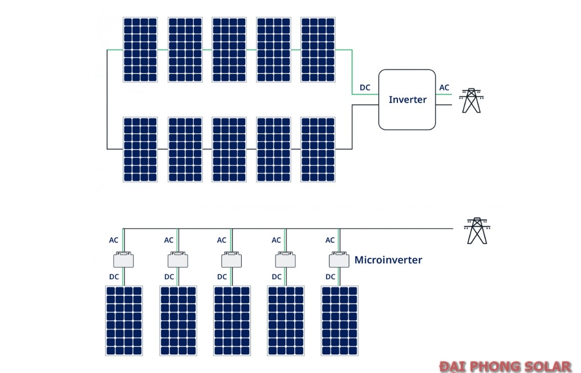 Hướng Dẫn Chi Tiết Tính Kích Thước Inverter Năng Lượng Mặt Trời (1)