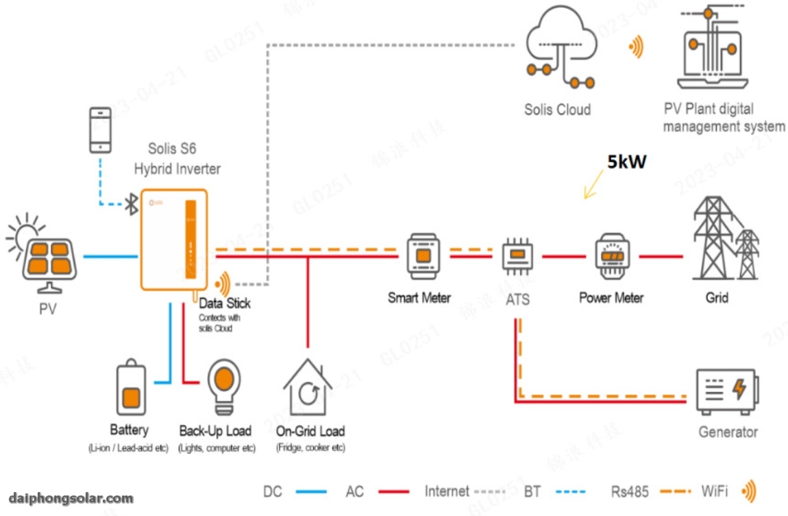 Điện Mặt Trời Hybrid: Giải Pháp Tối Ưu Cho Hộ Gia Đình