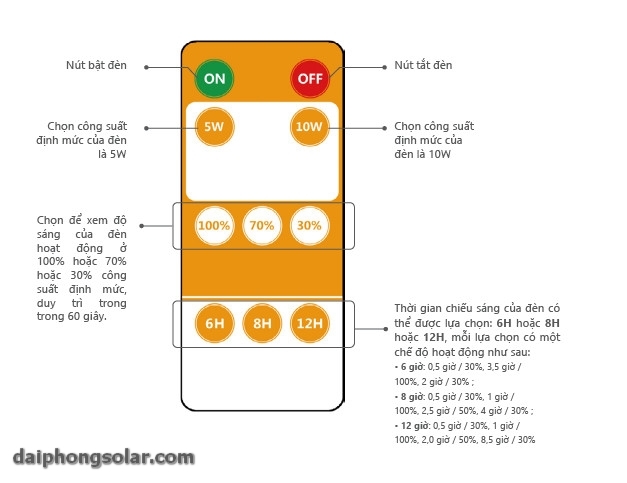 Đèn Năng Lượng Mặt Trời Sokoyo Matrix 10w