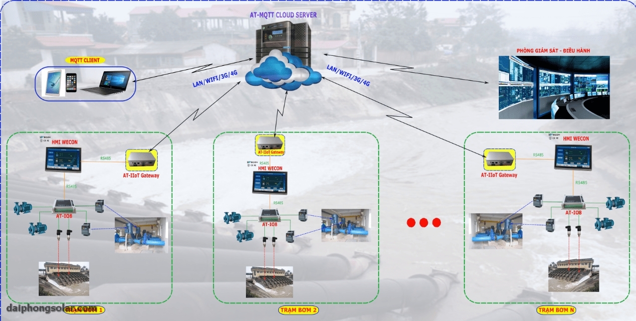 Hệ Thống Điện Mặt Trời Gia Đình Gồm Những Gì?
