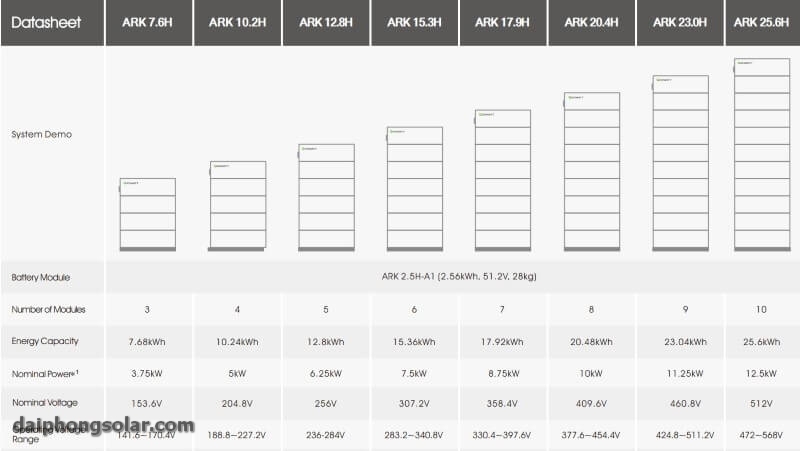 Phân Biệt Sự Khác Nhau Của Pin Lưu Trữ Điện Áp Cao Và Điện Áp Thấp